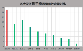 国外灵芝孢子粉哪个牌子好(哪个牌子的国外灵芝孢子粉最好？)