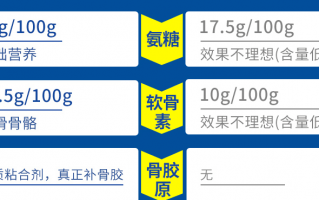 国产氨糖软骨素哪个牌子好？买氨糖看哪点？