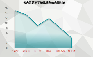 灵芝破壁孢子粉各品牌对比(灵芝孢子粉品牌综合对比，全面了解壁破工艺！)