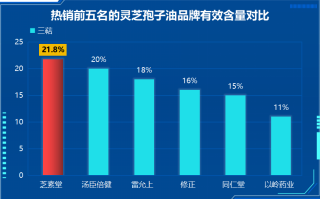 盐酸氨糖软骨素牌子(盐酸氨糖软骨素药品推荐：哪些牌子值得购买？)