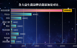 新西兰出的益生菌有哪些(新西兰推出多种益生菌产品)