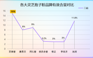 灵芝孢子粉 有限公司？灵芝孢子粉正规厂家哪家好