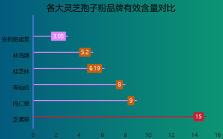灵芝孢子油有啥地方最好？灵芝孢子粉哪里的产地最好