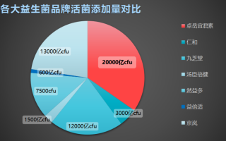 韩国牌子的益生菌