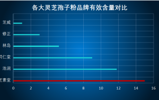磐安灵芝孢子粉哪家好？推荐几家优质的磐安灵芝孢子粉供应商？