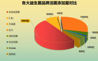 宁夏益生菌哪家好(宁夏哪家益生菌品牌值得信赖？)