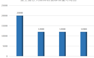 户外益生菌哪个牌子好用？益生菌品牌排行榜前十名有哪些