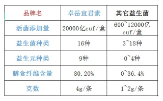 海外益生菌直购品牌排行(海外益生菌品牌直购排行榜前十)