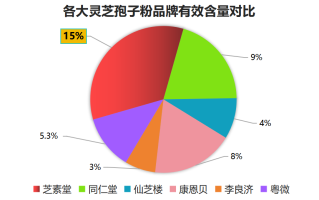 抖音灵芝孢子粉销量排名(「榜单公布」抖音热卖灵芝孢子粉销量Top10)
