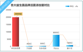 吃益生菌什么牌子最好