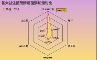 澳洲益生菌品牌 知乎