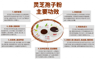 灵芝孢子粉的作用和功效适合老年人吗？