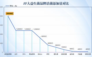 健身吃的益生菌品牌(健身达人推荐的益生菌品牌，助力肠道健康)