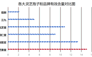 什么品牌灵芝孢子粉好一些(灵芝孢子粉哪个品牌值得购买？)