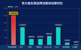 广西益生菌有哪些品牌(广西哪些益生菌品牌值得推荐？)
