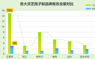 淘宝灵芝孢子粉排名第一(淘宝最畅销的灵芝孢子粉排名第一)