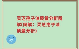 灵芝孢子油质量分析图解(图解：灵芝孢子油质量分析)