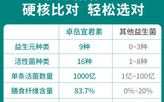 益生菌可以减肥吗？它能帮助到你许多！