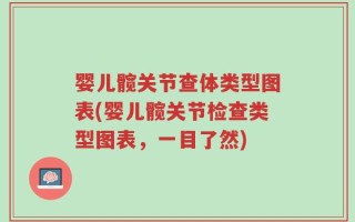 婴儿髋关节查体类型图表(婴儿髋关节检查类型图表，一目了然)