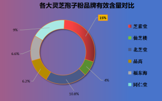 破壁孢子灵芝粉排名(破壁灵芝孢子粉销售排名前十名