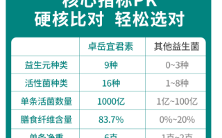 十大益生菌排名品牌？了解益生菌市场中的品牌排名？