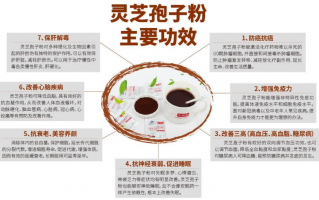 灵芝孢子粉对糖尿病的好处都有哪些？能起到什么作用？