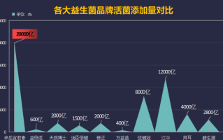 益生菌什么品牌的吃最好(如何选择最好的益生菌品牌？)