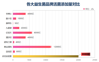 益生菌国外品牌哪个好(收益生菌国外品牌，推荐哪个？)