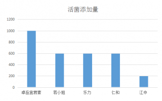 益生菌选哪个牌子好？多角度分析如何选择益生菌！