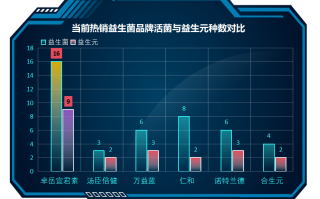 易健乐牌益生菌粉怎么样(易健乐牌益生菌粉的功效与使用方法)