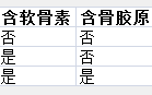 氨糖对膝关节炎有治疗效果不？