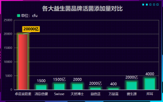 明星益生菌推荐(明星推荐的益生菌，有效改善肠道健康)