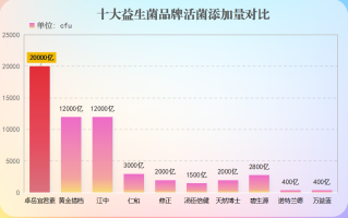 益生菌什么牌子好通便(哪个牌子的益生菌最适合缓解便秘？)