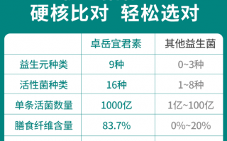 益生菌哪个牌子好？买益生菌就在于这个字！