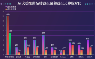 lacto fit紫色益生菌(紫色益生菌Lacto Fit，助你健康妙无穷)