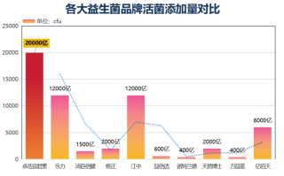 太仓益生菌有哪些品牌的(常见的太仓益生菌品牌有哪些？)