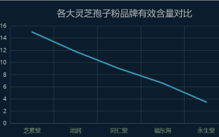 浙江有哪些灵芝孢子粉品牌？浙江哪里产灵芝