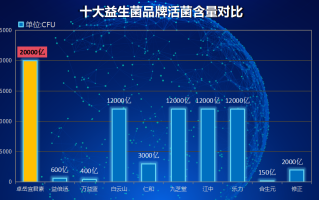 湖北国产益生菌比较好(湖北优质国产益生菌推荐)