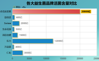 国产益生菌哪个品牌好用(推荐几款好用的国产益生菌品牌：选择正确，健康更美好！)