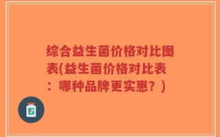 综合益生菌价格对比图表(益生菌价格对比表：哪种品牌更实惠？)
