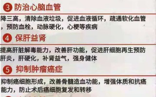 四类人不能吃灵芝孢子粉，你都知道吗？
