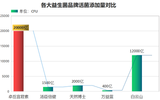澳洲益生菌什么牌子好用？澳洲肠道益生菌哪个牌子最好