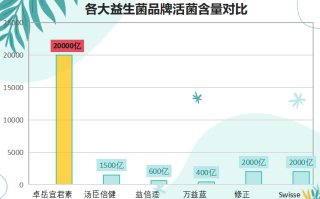 益生菌金元素益生菌金元素——益生菌之王)
