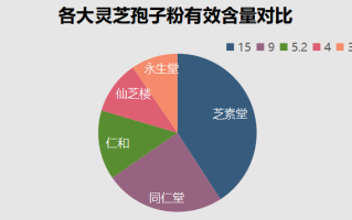 安徽省产的灵芝孢子粉？灵芝孢子粉产地哪里的最好