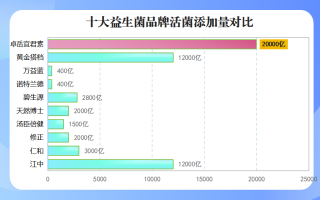 德国益生菌有哪些品牌(德国有哪些益生菌品牌？)