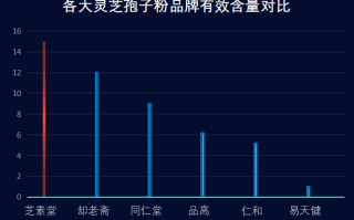 孢子灵芝粉哪里生产最好？灵芝孢子粉哪里的产地最好