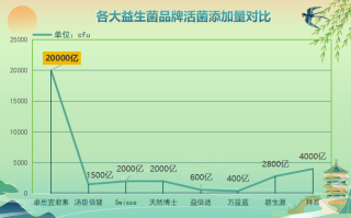小红书上卖益生菌(小红书上火爆的益生菌产品推荐)
