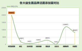 益生菌调理便秘哪个牌子好(便秘调理，哪个牌子的益生菌最好？)
