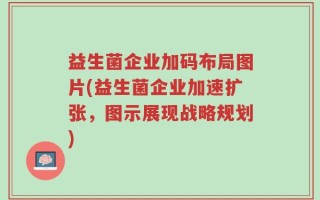 益生菌企业加码布局图片(益生菌企业加速扩张，图示展现战略规划)