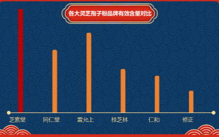 大连灵芝孢子粉品牌有哪些(大连灵芝孢子粉有哪些品牌值得关注？)